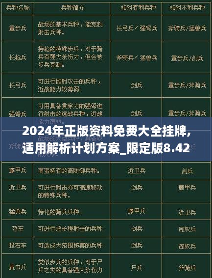 2024年正版资料免费大全挂牌,适用解析计划方案_限定版8.426