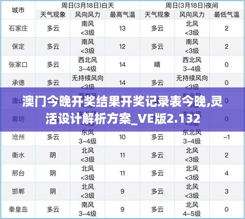 澳门今晚开奖结果开奖记录表今晚,灵活设计解析方案_VE版2.132