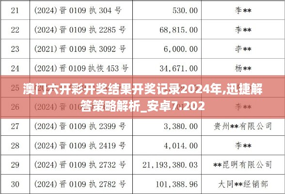 澳门六开彩开奖结果开奖记录2024年,迅捷解答策略解析_安卓7.202