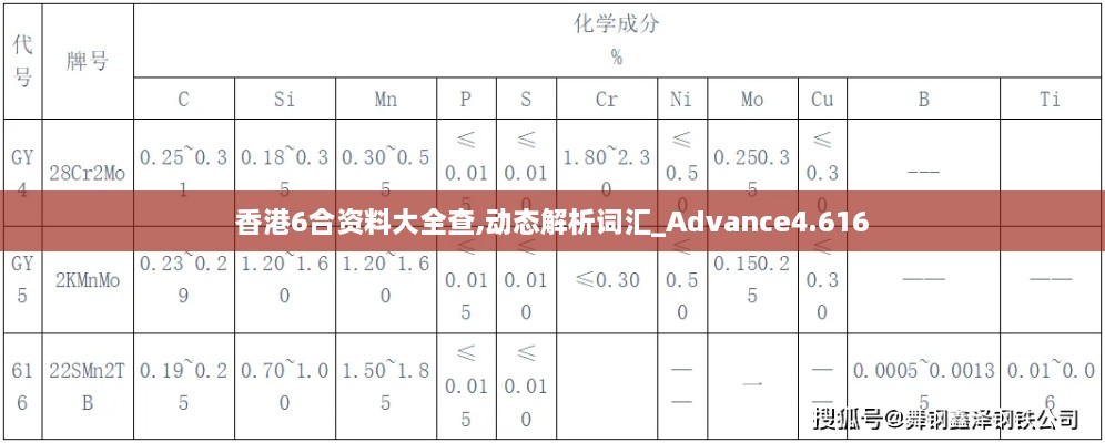 香港6合资料大全查,动态解析词汇_Advance4.616