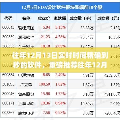 往年12月13日实时时间精确到秒的软件，时间管理必备神器