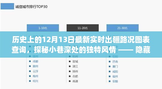 历史出疆路况实时更新，特色小店背后的独特风情与奇妙邂逅