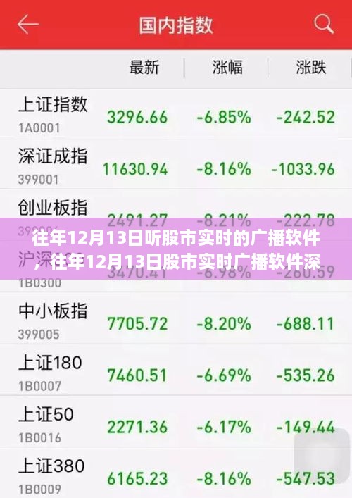 往年12月13日股市实时广播软件回顾与深度评测