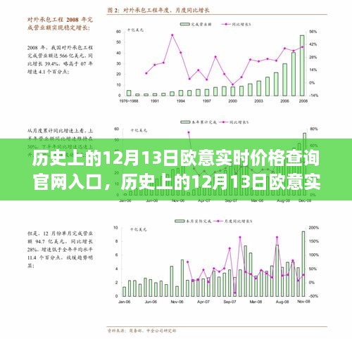 历史上的12月13日欧意实时价格查询官网深度解析与评测，入口介绍及全面评测