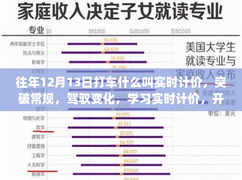 开启智慧出行新篇章，实时计价重塑打车体验，驾驭变化学习新技能