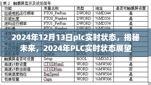 揭秘未来，展望2024年PLC实时状态发展