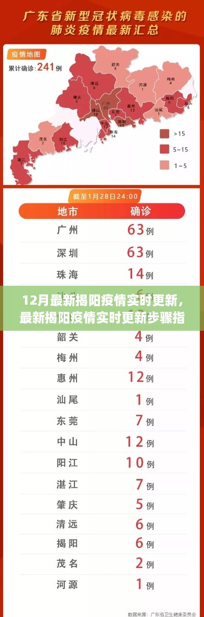 揭阳疫情最新实时更新指南，初学者与进阶用户适用的步骤指南