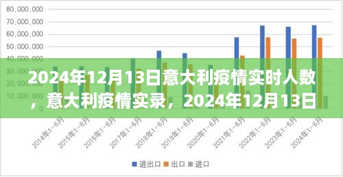 意大利疫情实录，2024年12月13日的数字与反思，实时人数及疫情反思