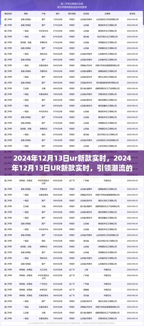 2024年12月13日UR新款实时前瞻，引领潮流的科技新品亮相