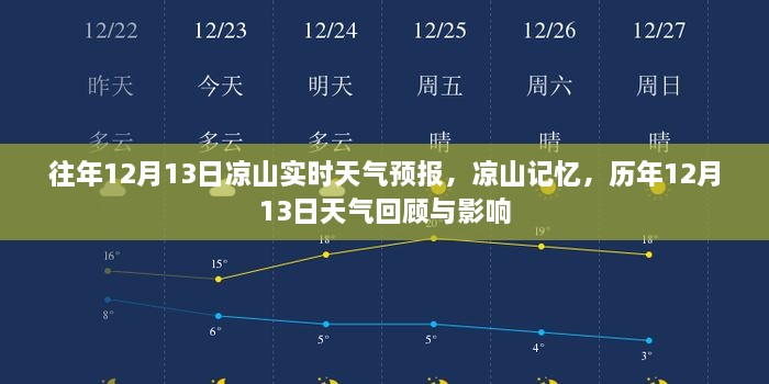 历年12月13日凉山天气回顾与影响，实时天气预报及记忆分享