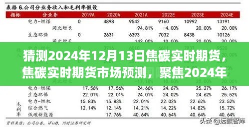 焦碳实时期货市场预测，聚焦行业趋势分析，展望2024年12月13日