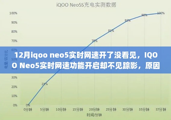 IQOO Neo5实时网速功能未显示，原因解析与解决方案