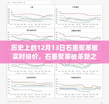 历史上的12月13日石墨聚苯板实时报价与未来科技展望，革新之旅及未来展望