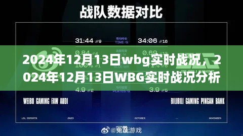 深度解析，2024年12月13日WBG实时战况与观点论述