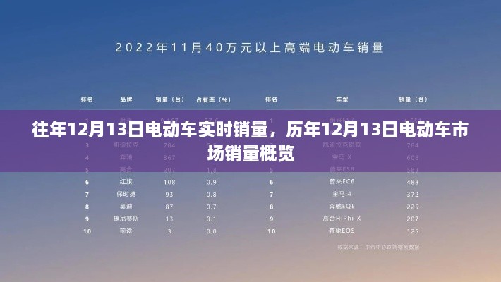 历年12月13日电动车市场销量概览与实时销量分析