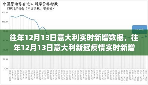 意大利往年12月13日新冠疫情实时新增数据深度解析报告