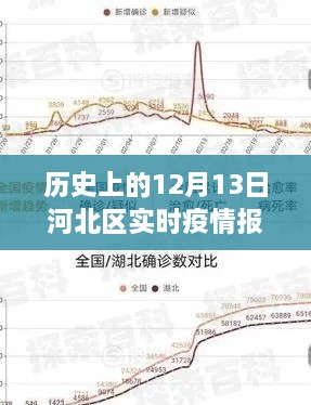 历史上的12月13日河北区疫情实时报告深度解析