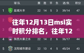 往年12月13日MSI实时积分排名详解与评测报告