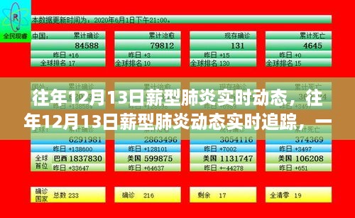 往年12月13日新冠肺炎动态追踪，实时掌握最新信息进展