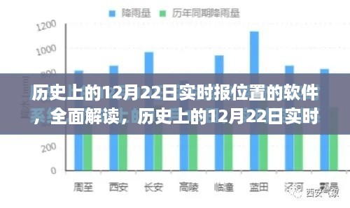 历史上的12月22日实时定位软件深度解析与评测，全面解读软件功能与发展历程