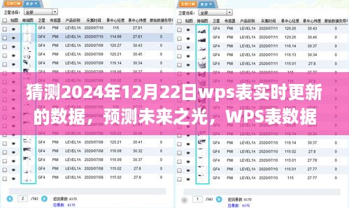 WPS表实时更新预测，未来之光篇章下的数据预测与未来展望（2024年预测报告）