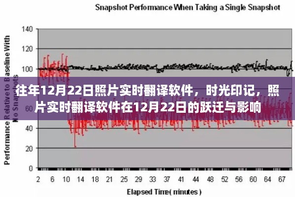 时光印记，照片实时翻译软件的跃迁与影响——12月22日特写