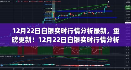 12月22日白银实时行情分析，科技引领白银市场新纪元重磅更新！