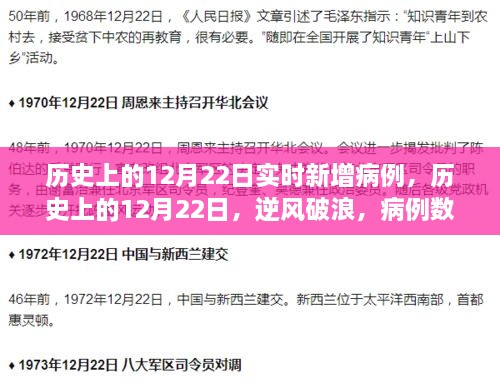 逆风破浪，历史上的12月22日病例数字背后的励志故事与实时新增病例回顾