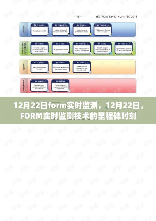 12月22日，FORM实时监测技术的重要里程碑