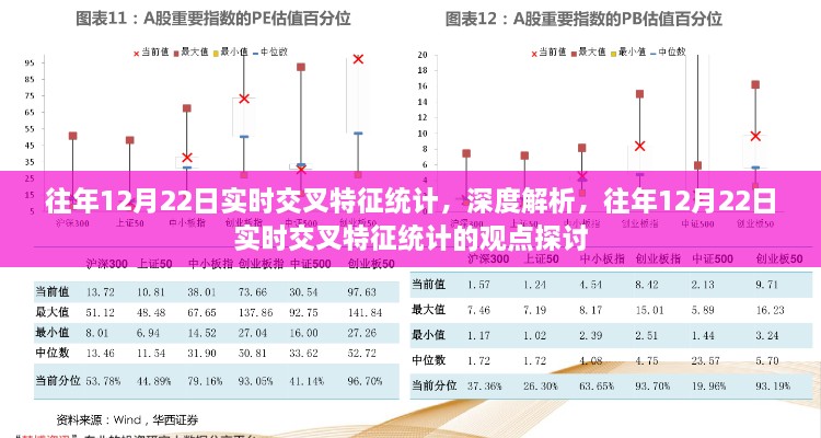 往年12月22日实时交叉特征统计深度解析与观点探讨