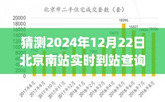 未来科技应用展望，北京南站实时到站查询系统的发展与预测