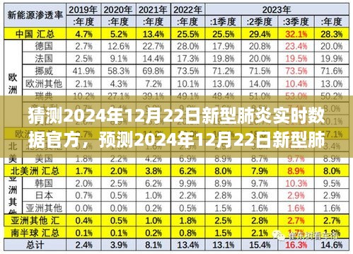 2024年12月22日新型肺炎实时数据官方预测与报告概要