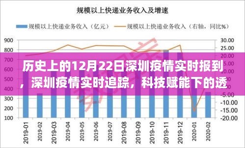 深圳疫情实时追踪，科技赋能下的透明防线新篇章，历史上的十二月二十二日回顾