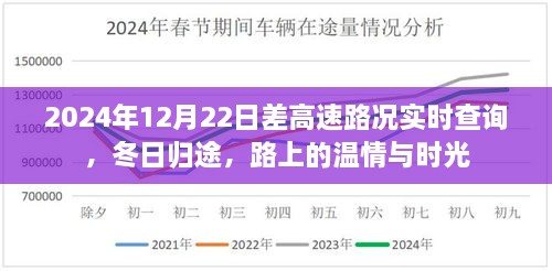 冬日归途，高速路况实时查询与路上的温情时光（2024年12月22日）