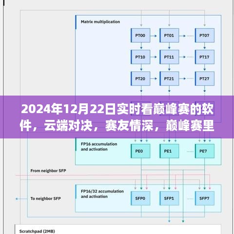 云端巅峰赛，暖心对决与赛友情深