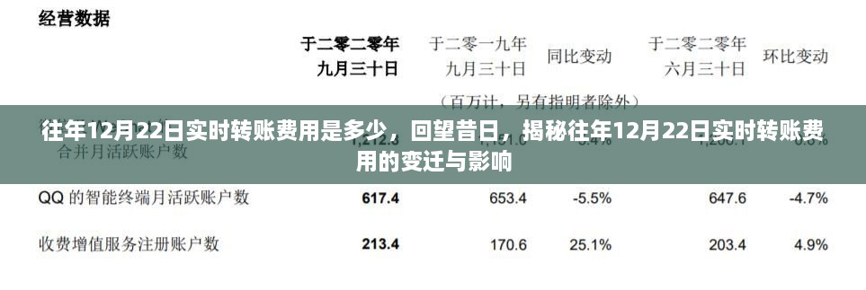 揭秘历年12月22日实时转账费用的变迁与影响