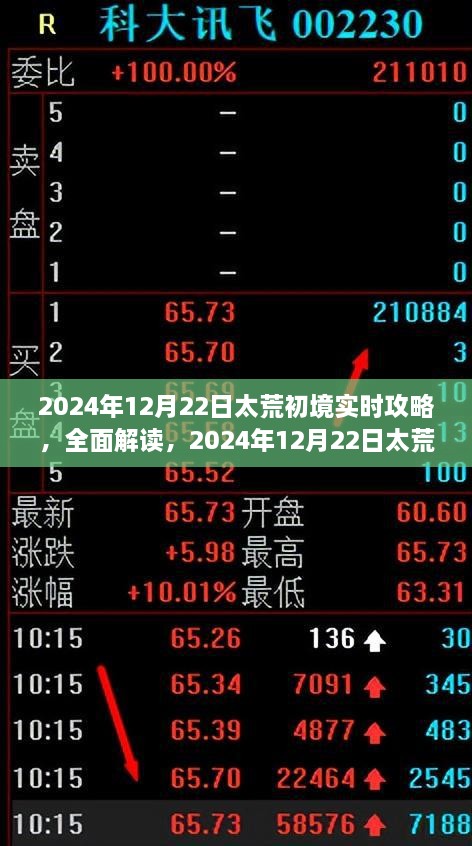 太荒初境实时攻略，全面解读特性、体验、竞品对比及用户分析（2024年12月版）