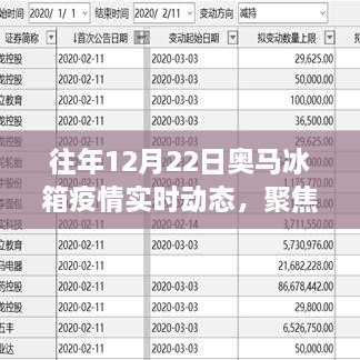 往年12月22日奥马冰箱疫情动态深度分析与观点阐述