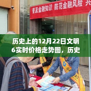 历史上的12月22日文明之旅，探寻心灵宁静的港湾与实时价格走势图解析