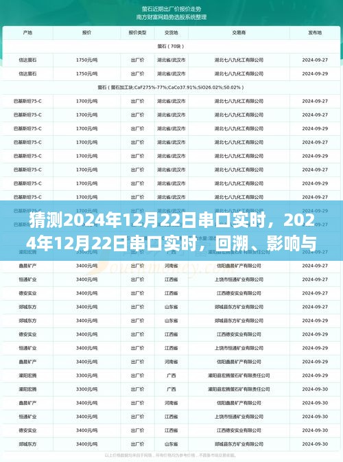 2024年12月22日串口实时，回溯、影响与地位探究