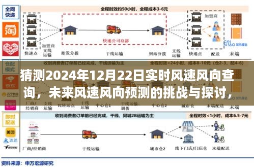 揭秘未来风速风向预测挑战，以2024年12月22日为例的实时风速风向查询探讨