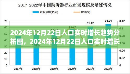 全面解读，2024年12月22日人口实时增长趋势分析图——特性、体验与竞品对比