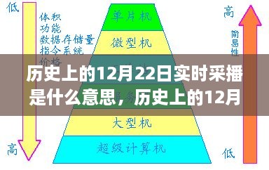 历史上的12月22日实时采播，意义、影响与实时记录播报的首日回顾