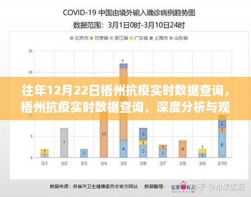 梧州抗疫实时数据深度分析与观点阐述，历年12月22日抗疫实录回顾与反思