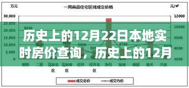 探寻本地实时房价变迁轨迹，历史上的12月22日房价查询