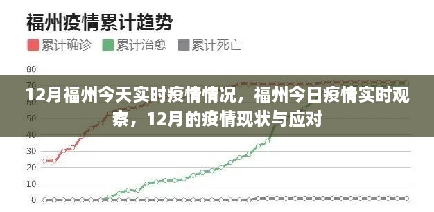 福州12月疫情实时观察，今日状况与应对策略