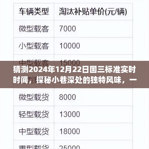 探秘国三标准特色小店，小巷深处的独特风味与时光猜想，预测国三标准实时时间2024年12月22日