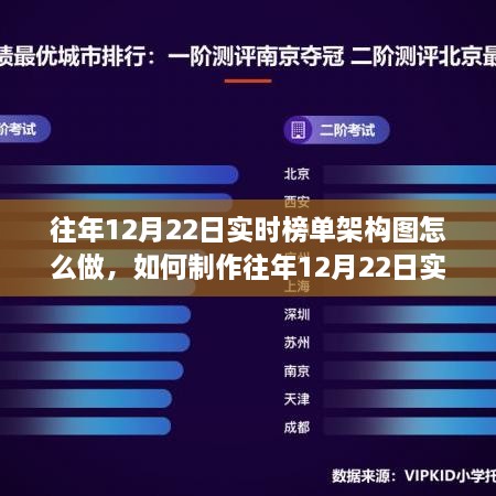 如何制作往年12月22日实时榜单架构图，初学者与进阶用户指南教程