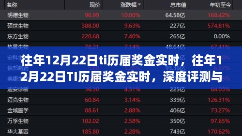 深度评测与介绍，历年12月22日TI奖金实时概览