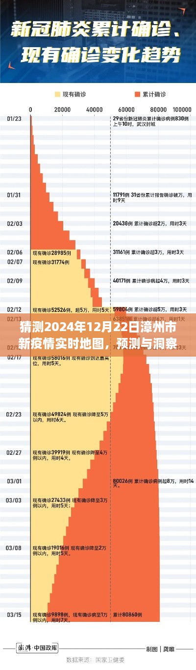 漳州市新冠疫情未来走向分析，预测与洞察实时地图，展望2024年12月22日漳州市新疫情动态